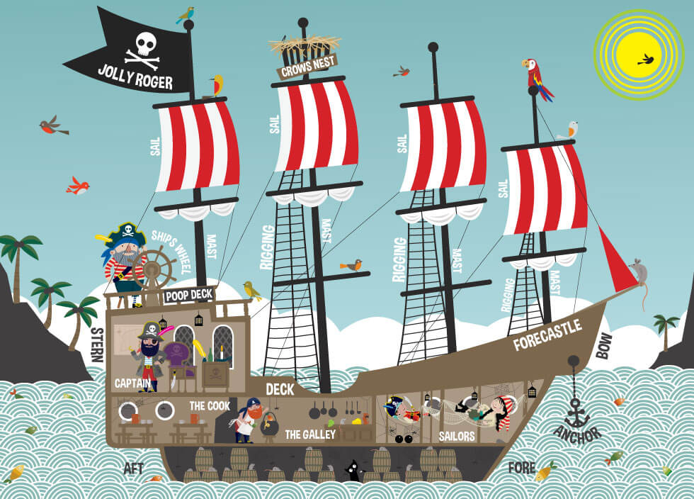 The Pirate Ship